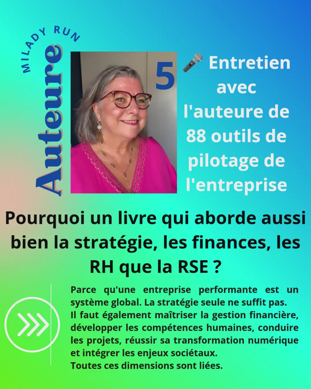 88 outils de pilotage de l'entreprise - Version PDF