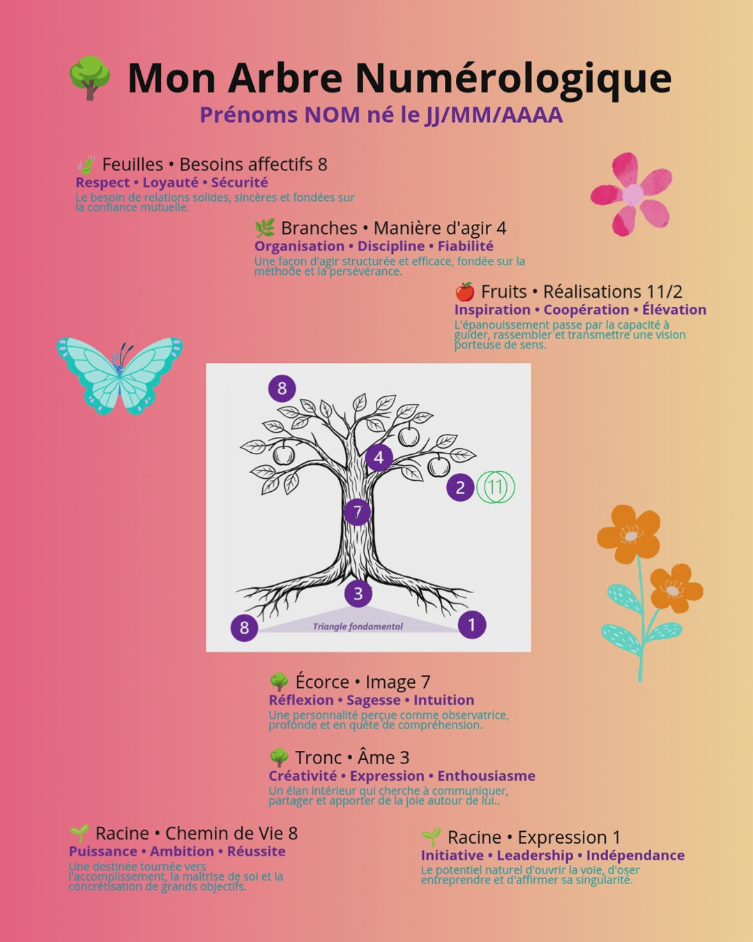 Mon arbre numérologique (affiche A4)